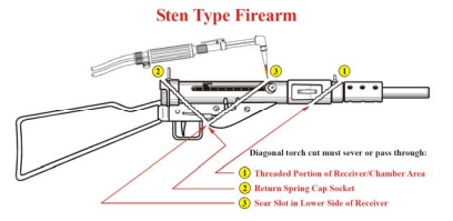 destruction of sten for commercial sale